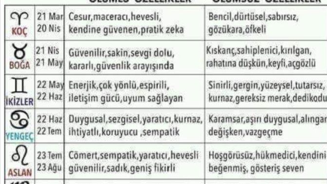 Bu özellikleri taşıyor musunuz ?