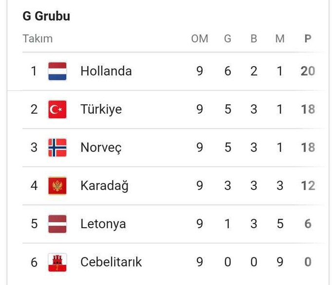 Türkiye - Karadağ maçı sizce nasıl sonuçlanır?