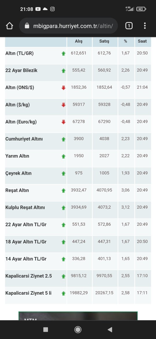 Biz nasıl evleneceğiz?