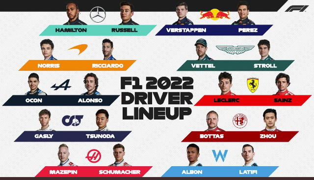 Formula 1 severlere soruyorum 2022 takımlar netleşti gelecek sezon hakkında ne düşünüyorsunuz?