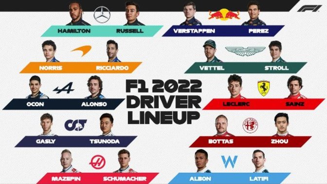 Formula 1 severlere soruyorum 2022 takımlar netleşti gelecek sezon hakkında ne düşünüyorsunuz?