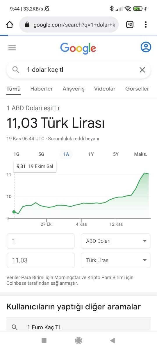 Merkez Bankası faizi yüzde 16'dan yüzde 15'e düşürdüğünü açıkladı. Sizce dolar bugün 11 TL olur mu?