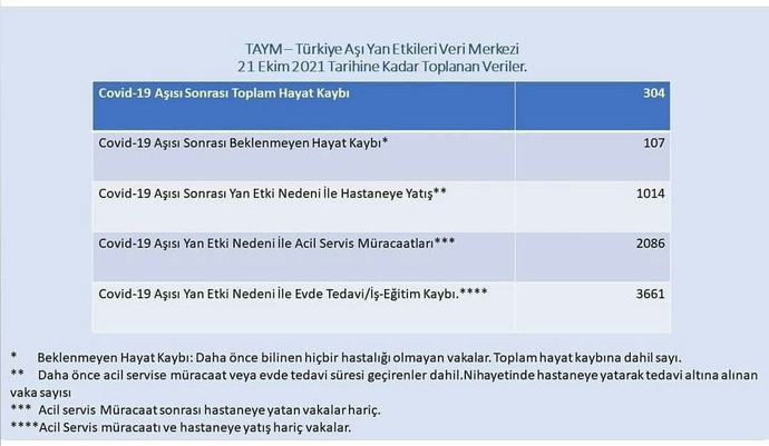 Aşı olmadıkları için ölenleri ispatlasınlar! Aşıdan ölenler ispatlandı.