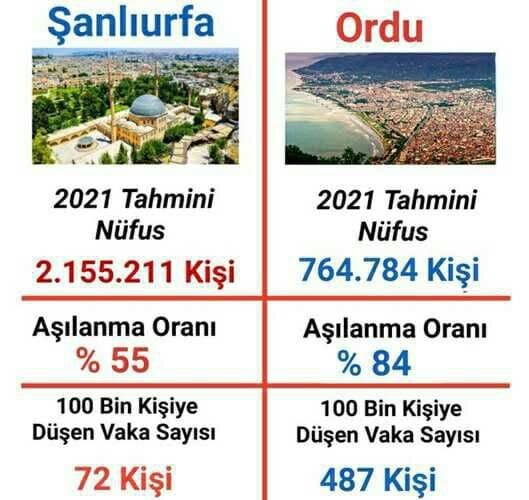 Şanlıurfa dakiler yüzünden Ordu dakiler mi ölüyor yoksa?