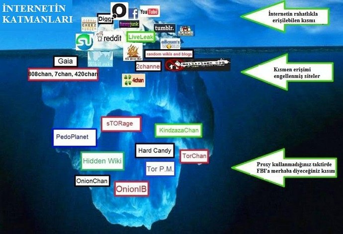 DeepWeb nedir, Böyle bir şeyin varlığı mümkün mü, Neden?