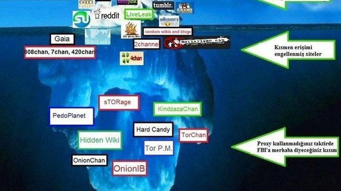 DeepWeb nedir, Böyle bir şeyin varlığı mümkün mü, Neden?