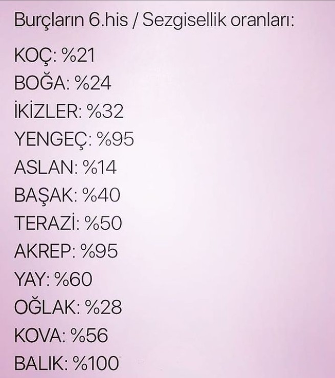Burcuna göre senin 6. hisin ne kadar kuvvetli?