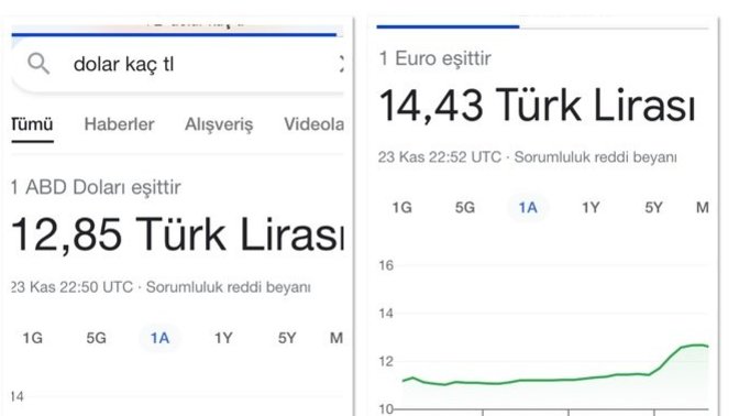 İstanbul, İzmir ve Ankara’da insanlar doların ve euronun ani yükselişini protesto ediyor haberiniz var mı?