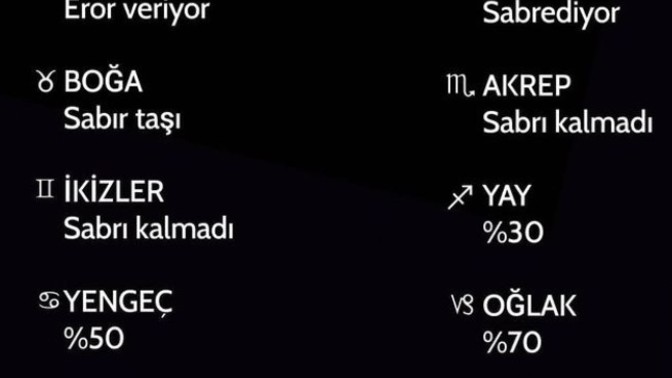 Senin şu aralar ne kadar sabrın kaldı?