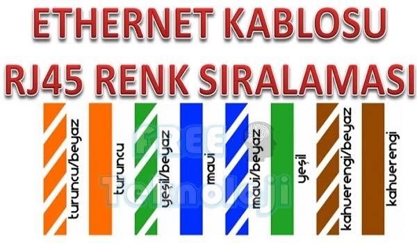 İnternet yardim?