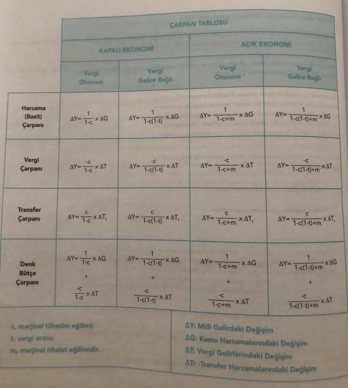 Bu soruya galerindeki son görseli atar mısın?