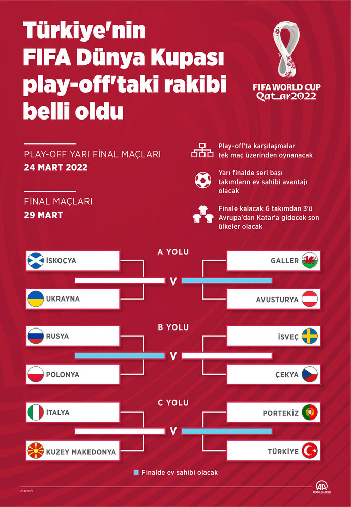 2022 Dünya Kupası Play Off turundaki rakibimiz Portekiz oldu! Dünya Kupası yolculuğumuz sona mı erdi?