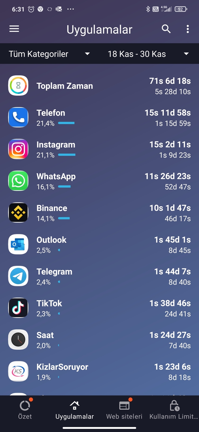 Telefonda maksimum kaç dakika konuşursunuz?