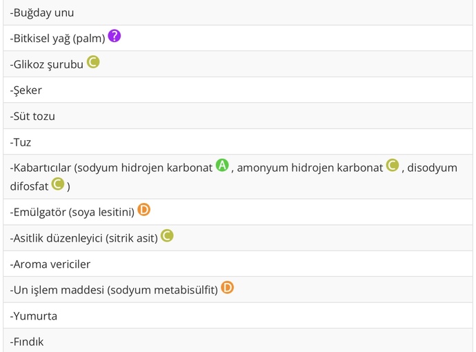 Halley in içinde sığır jelatini olduğunuu biliyomuydunuz?