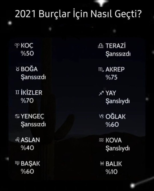 2021 yılı sizin için nasıl geçti?