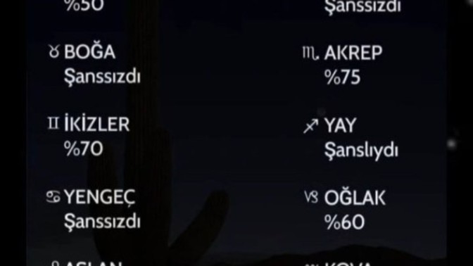 2021 yılı sizin için nasıl geçti?