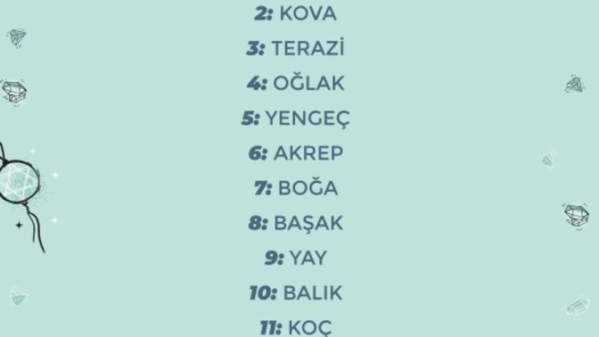 En mutlu burçlar sıralamasında sıran kaç?