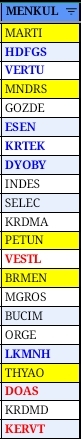 Düşük bütçede nereye yatırım yapabilirim?