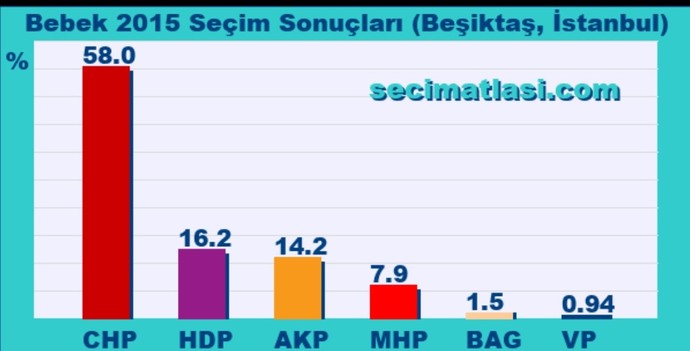 CHP fakirleri savunduğu halde neden fakirler AKPye oy verirken, zenginler CHPye oy veriyor?