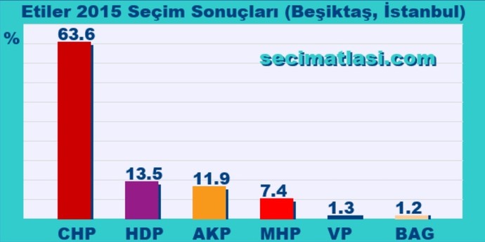 CHP fakirleri savunduğu halde neden fakirler AKPye oy verirken, zenginler CHPye oy veriyor?