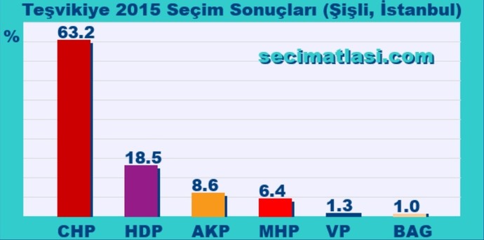 Teşvikiye Nişantaşı olarak da geçiyor.