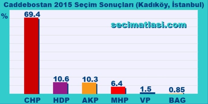 CHP fakirleri savunduğu halde neden fakirler AKPye oy verirken, zenginler CHPye oy veriyor?