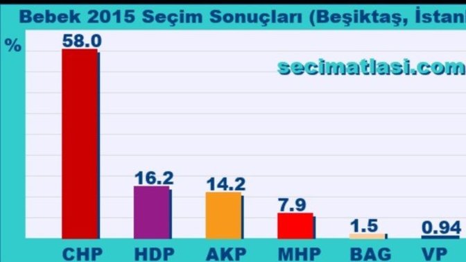 CHP fakirleri savunduğu halde neden fakirler AKP'ye oy verirken, zenginler CHP'ye oy veriyor?