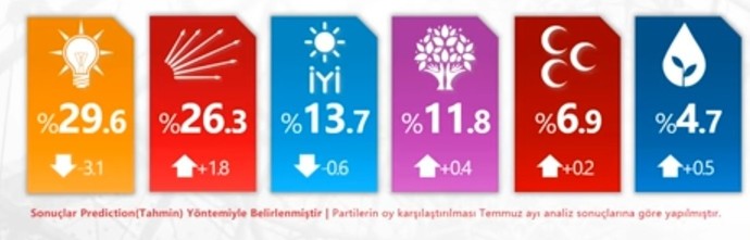 Hala daha neden Tayibe oy veren kitle yüksek?