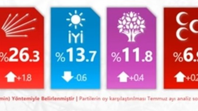 Hala daha neden Tayibe oy veren kitle yüksek?