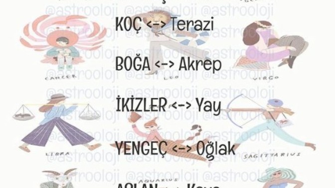 Burcuna göre en büyük destekçin kim?