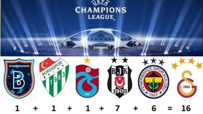 Türkiye'nin en başarılı futbol takımı hangisi sizce?