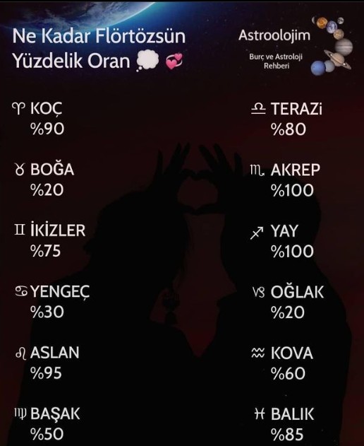 Burcuna göre sen ne kadar flörtözsün?