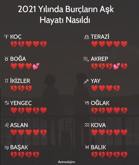 2021 yılında burçların aşk hayatı nasıldı?