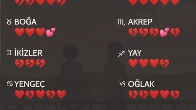 2021 yılında burçların aşk hayatı nasıldı?