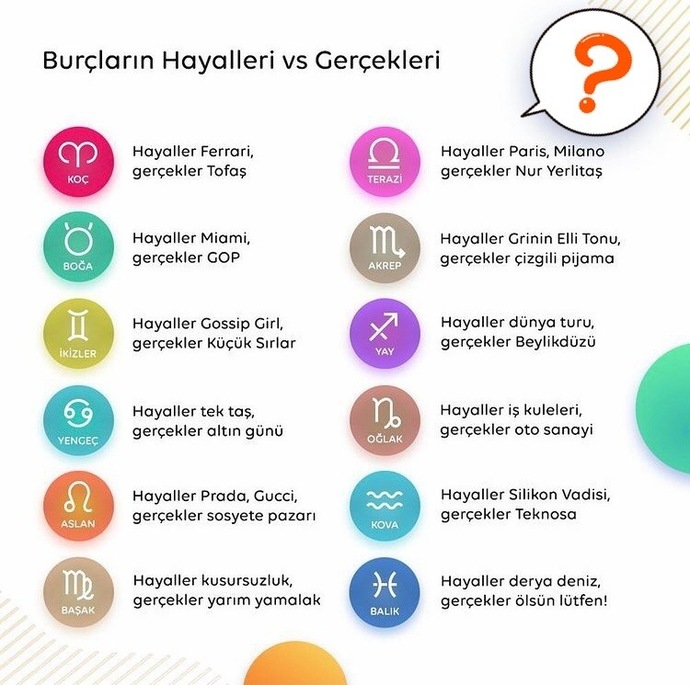 Burçların Hayalleri VS Gerçekleri Neymiş?