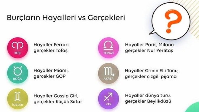 Burçların Hayalleri VS Gerçekleri Neymiş?