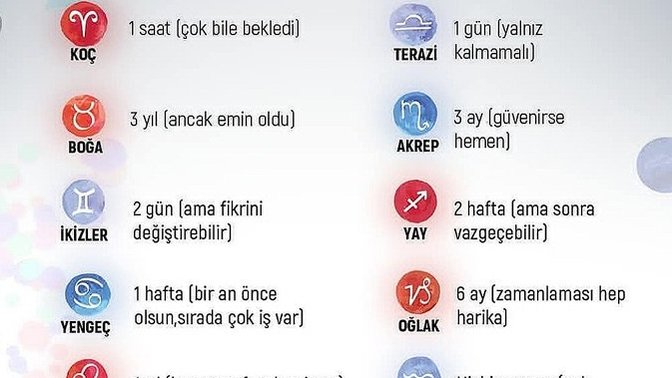 Burçların sevdiğine açılma süreleri⏳♥️Seninki ne kadar?