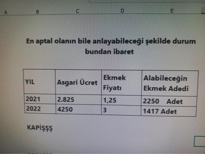 2022 asgari ücreti 4.250 TL oldu! Sizce yeterli bir ücret mi, nasıl buldunuz?