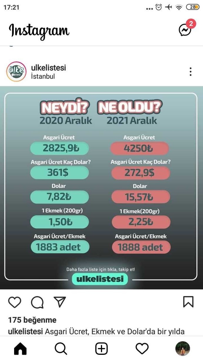 Asgari ücret 4250 TL oldu, emekli maaşı ne kadar olur?