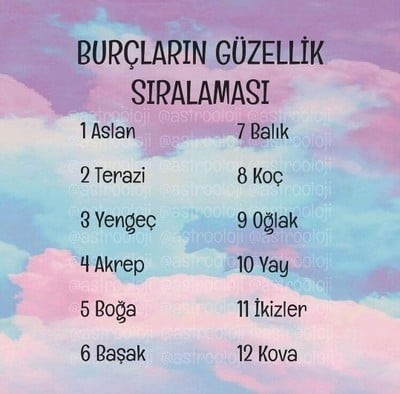 En güzeller/Yakışıklılar listesinde senin burcun kaçıncı sırada?