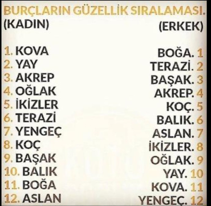 En güzeller/Yakışıklılar listesinde senin burcun kaçıncı sırada?