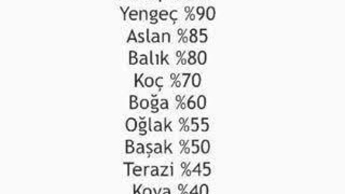 Burcuna göre ne kadar kıskançsın?