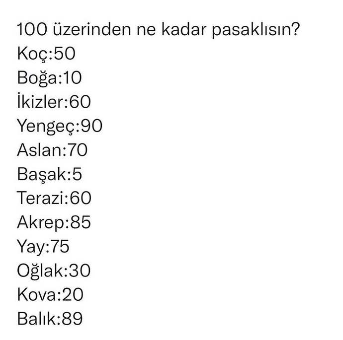 Burcuna göre 100 üzerinden ne kadar pasaklısın?