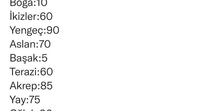 Burcuna göre 100 üzerinden ne kadar pasaklısın?