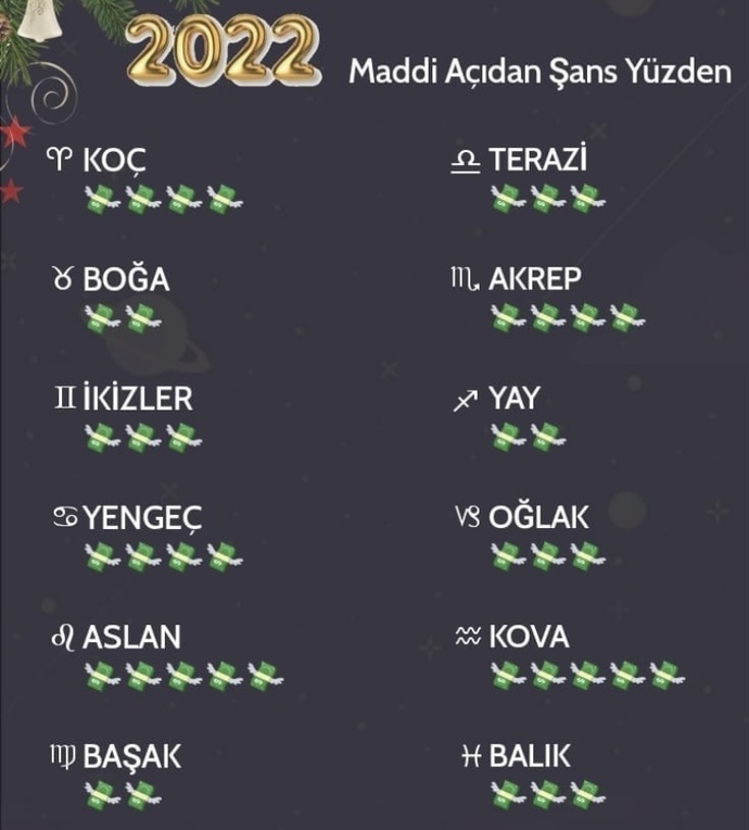 2022 maddi açıdan senin için nasıl geçecek?