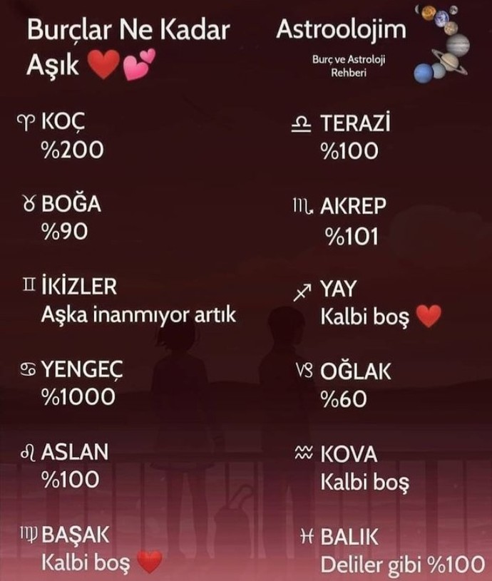 Burcuna göre sen ne kadar aşıksın 🥰?