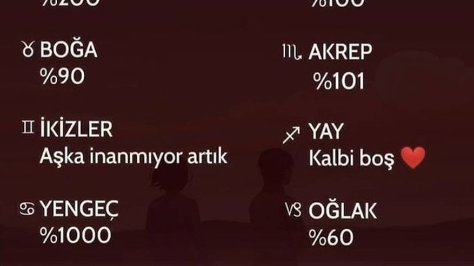 Burcuna göre sen ne kadar aşıksın 🥰?