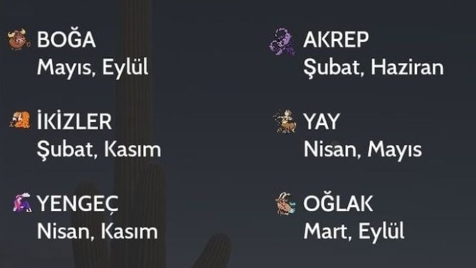 2022’de sen hangi aylarda şanslısın?