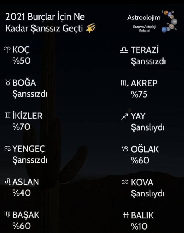 Senin için 2021 ne kadar şanssızdı?