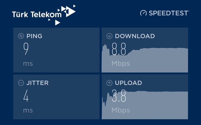 Arkadaşlar internet hızım kaç?